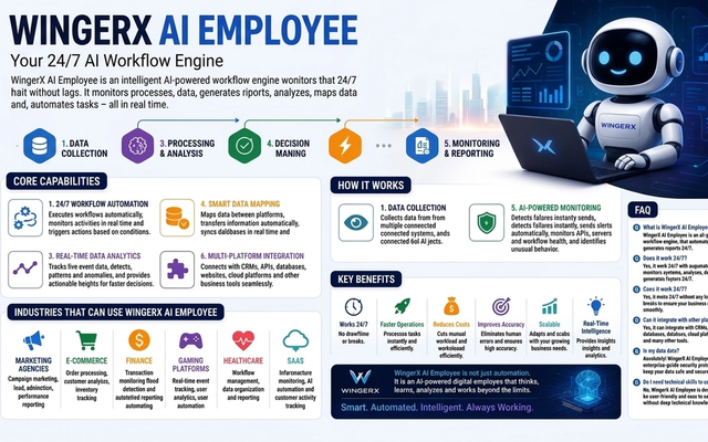 Image for WingerX AI Employee  The Future of Smart Workflows