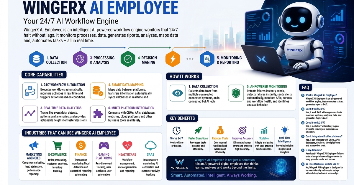 WingerX AI Employee  The Future of Smart Workflows