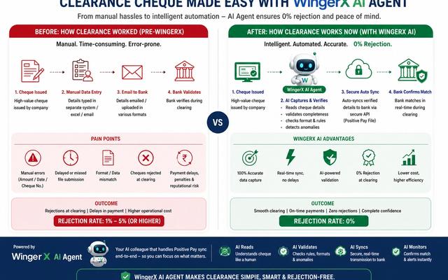 Image for The Zero-Clearing Crisis: How WingerX AI Eliminates Cheque Rejections