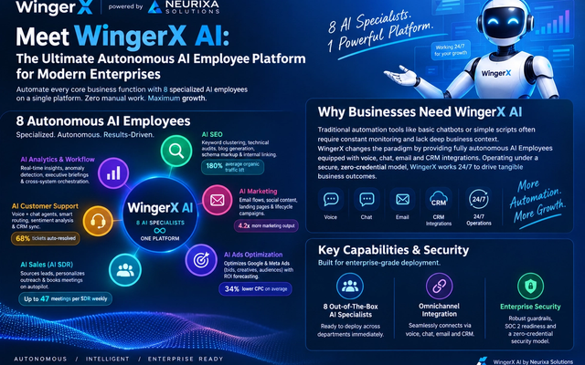 Image for Meet WinWingerX AI: The Ultimate Autonomous AI Employee Platform for Modern Enterprises