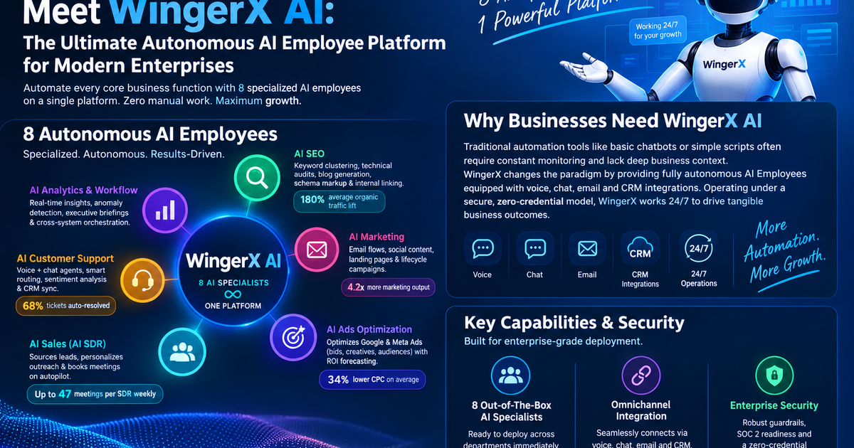 Meet WinWingerX AI: The Ultimate Autonomous AI Employee Platform for Modern Enterprises