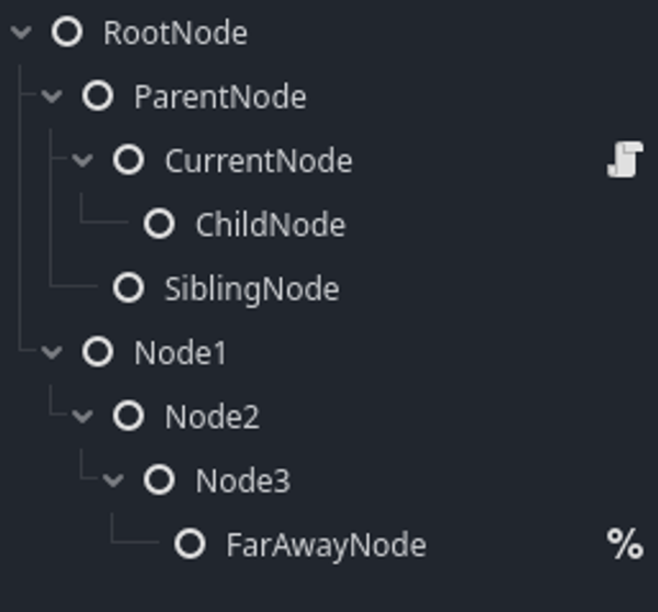 Node tree example