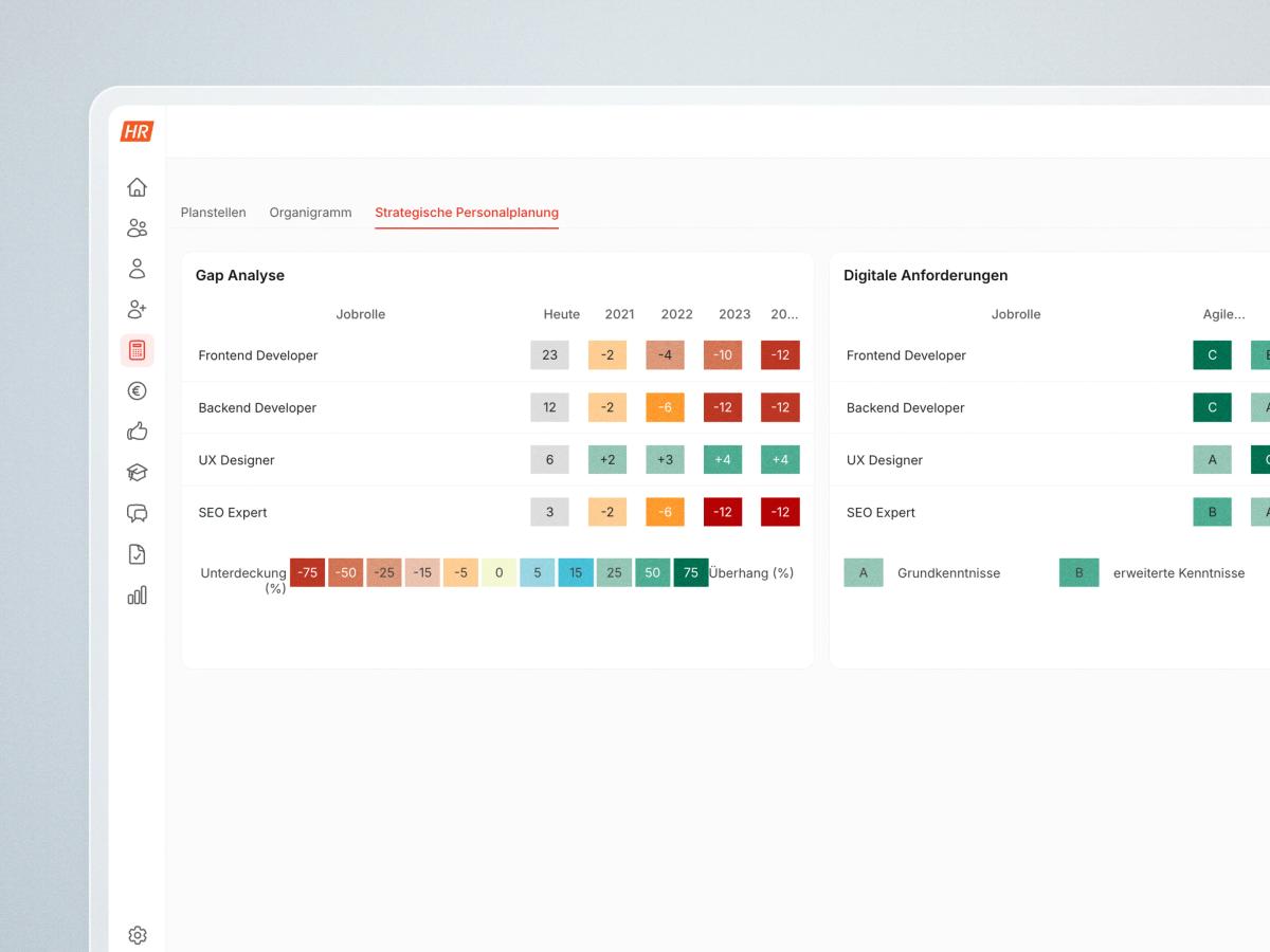 Strategische Personalplanung in HR Puls: Gap Analyse je Jobrolle und digitale Anforderungen im Überblick