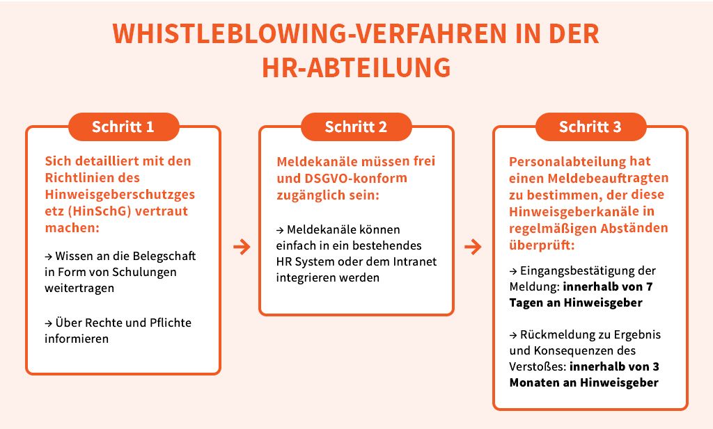 Whistleblowing-Verfahren in der HR Abteilung