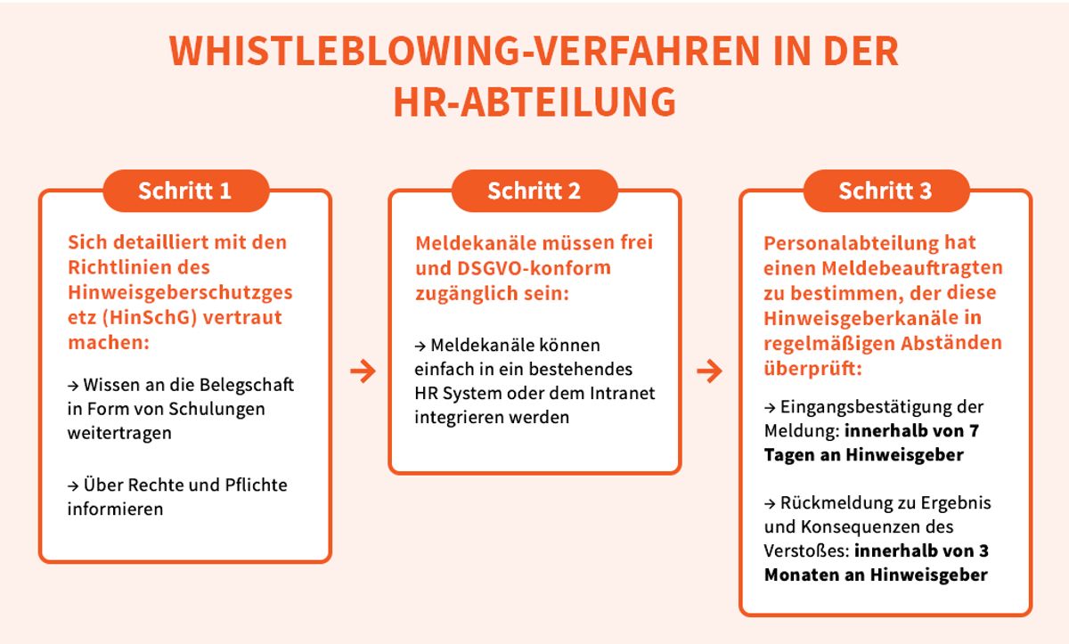 Whistleblowing-Verfahren in der HR Abteilung