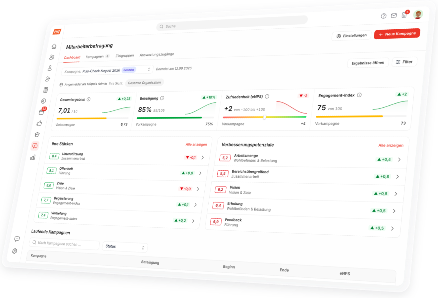 Mitarbeiterbefragung in HR Puls: Dashboard mit Zufriedenheit, Beteiligung, eNPS und Engagement Index