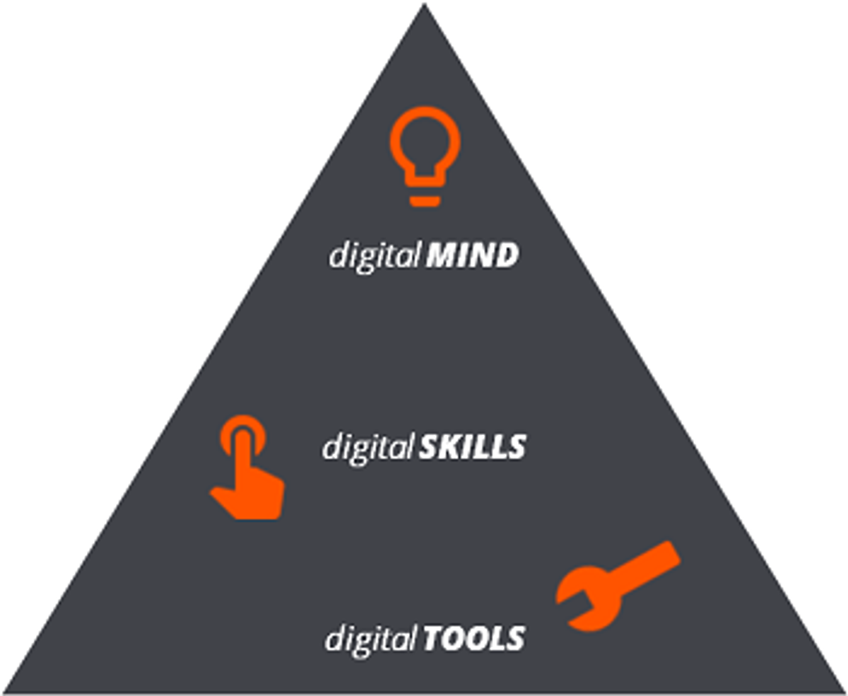 HR Puls Digital Readiness - Drei Ebenen