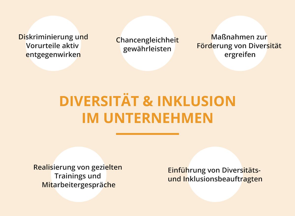 Diversität und Inklusion im Unternehmen