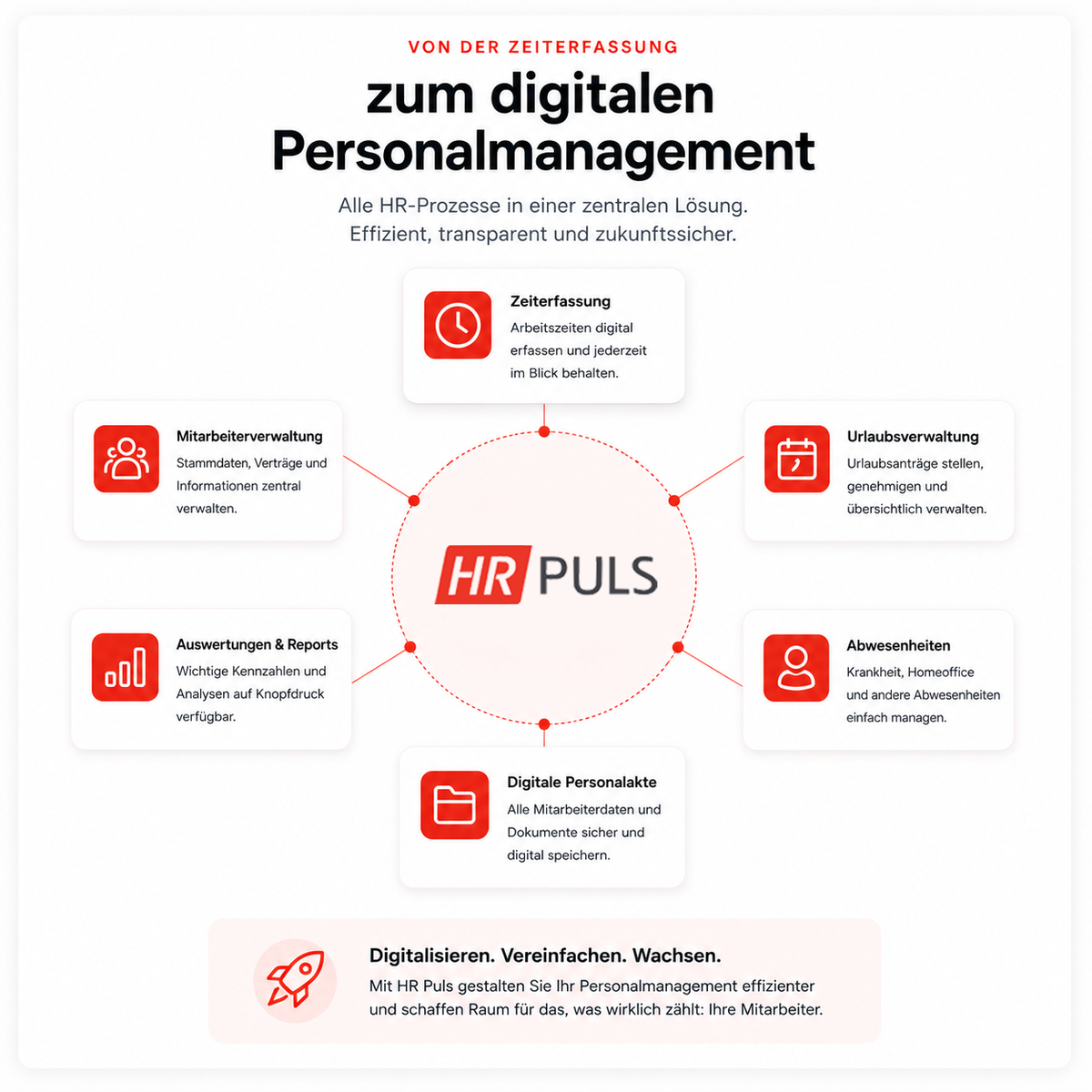 von der Zeiterfassung zum digitalen Personalmanagement_HR Puls