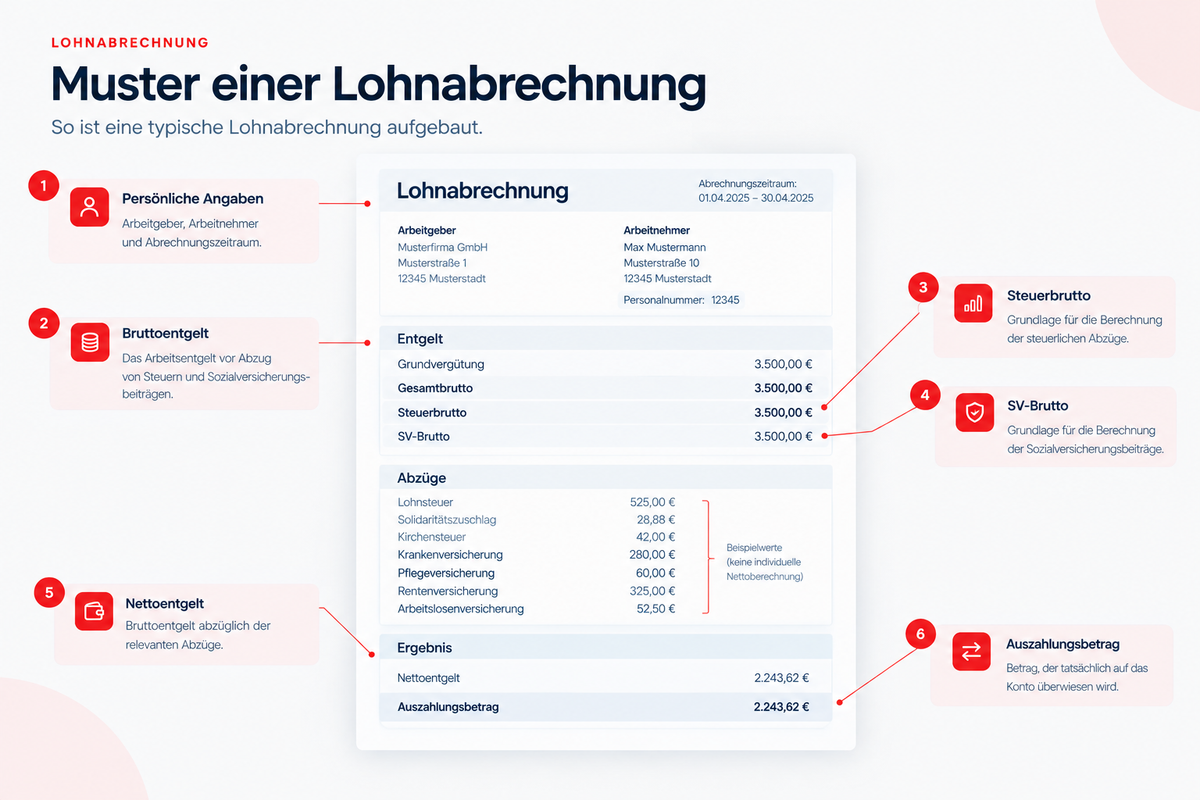 Muster einer Lohnabrechnung, HR Puls