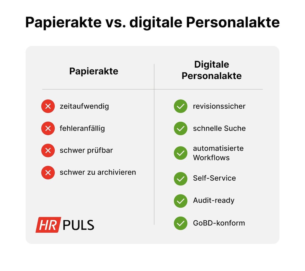 HR Puls: Vergleichsgrafik Papierakte vs. digitale Personalakte