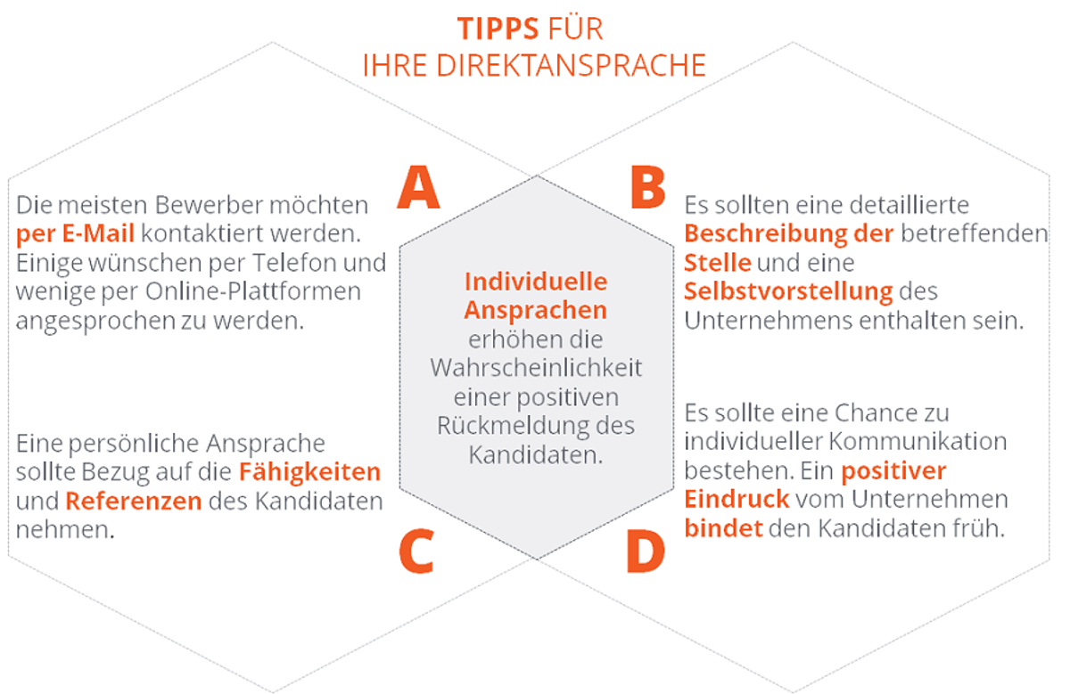 Regel Phasen der Mitarbeiterbefragung - HRpuls