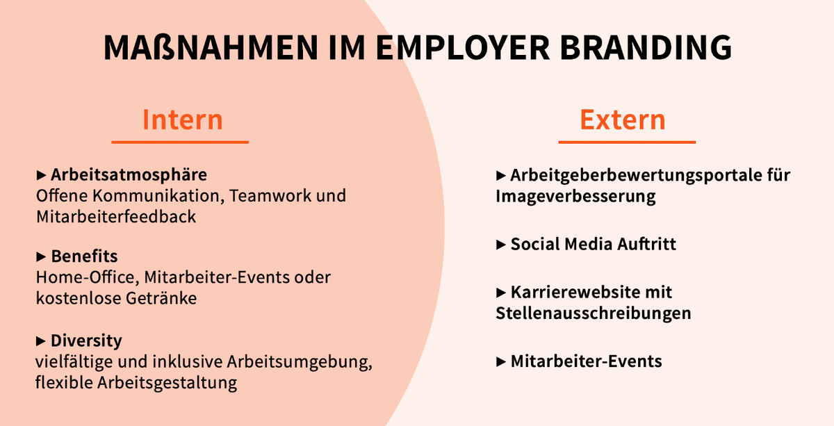 Interne und externe Employer Branding Maßnahmen