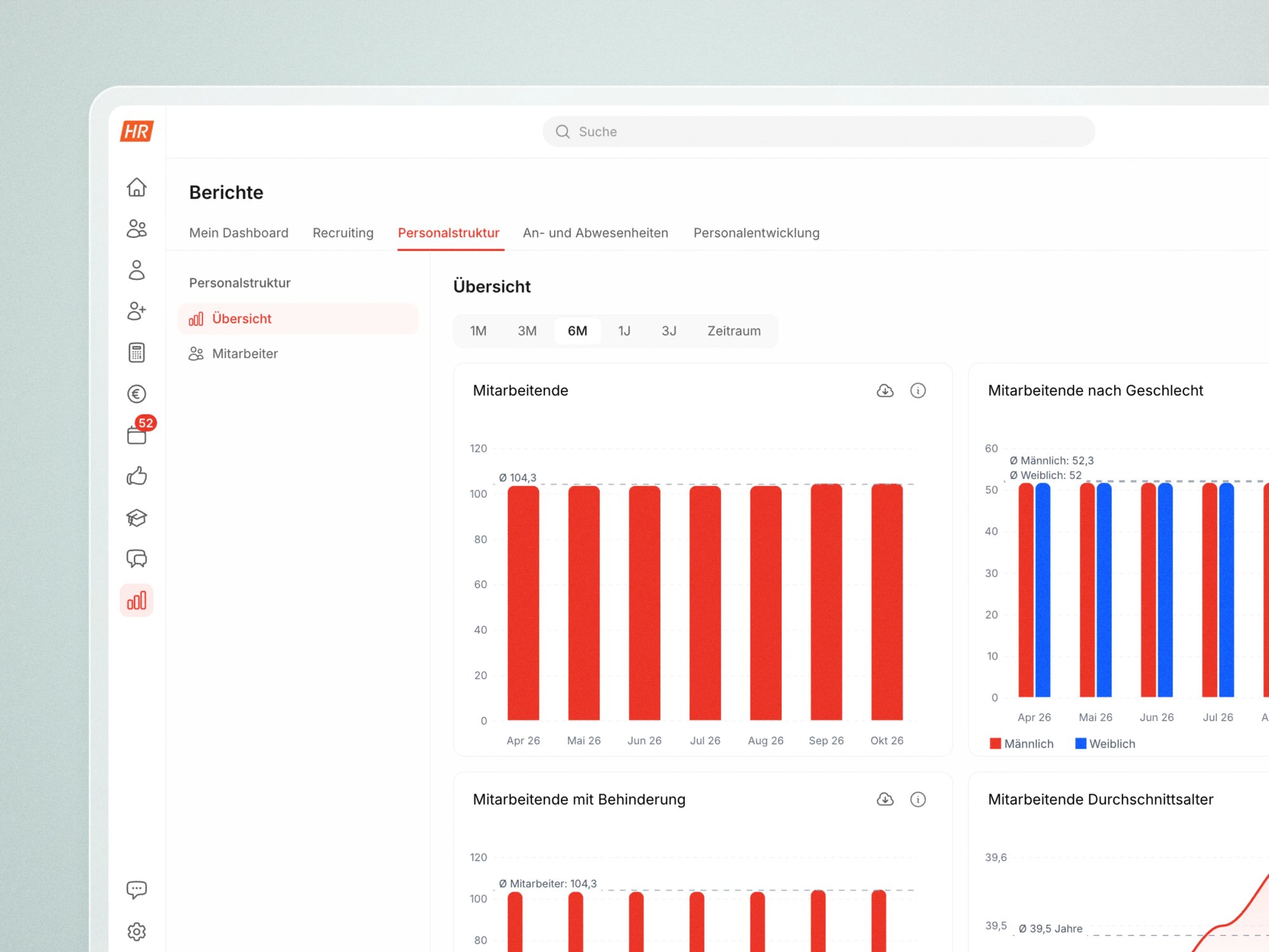 HR Analytics in HR Puls: Bericht zur Personalstruktur mit Kennzahlen und Diagrammen zur Belegschaft