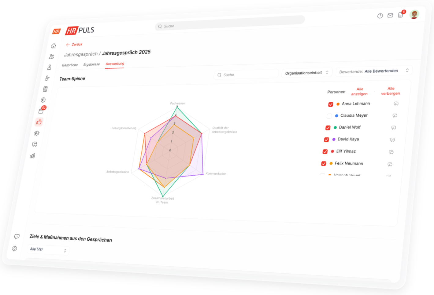 360 Grad Feedback in HR Puls: Team Netzdiagramm mit den Kompetenzen mehrerer Mitarbeitender im Vergleich