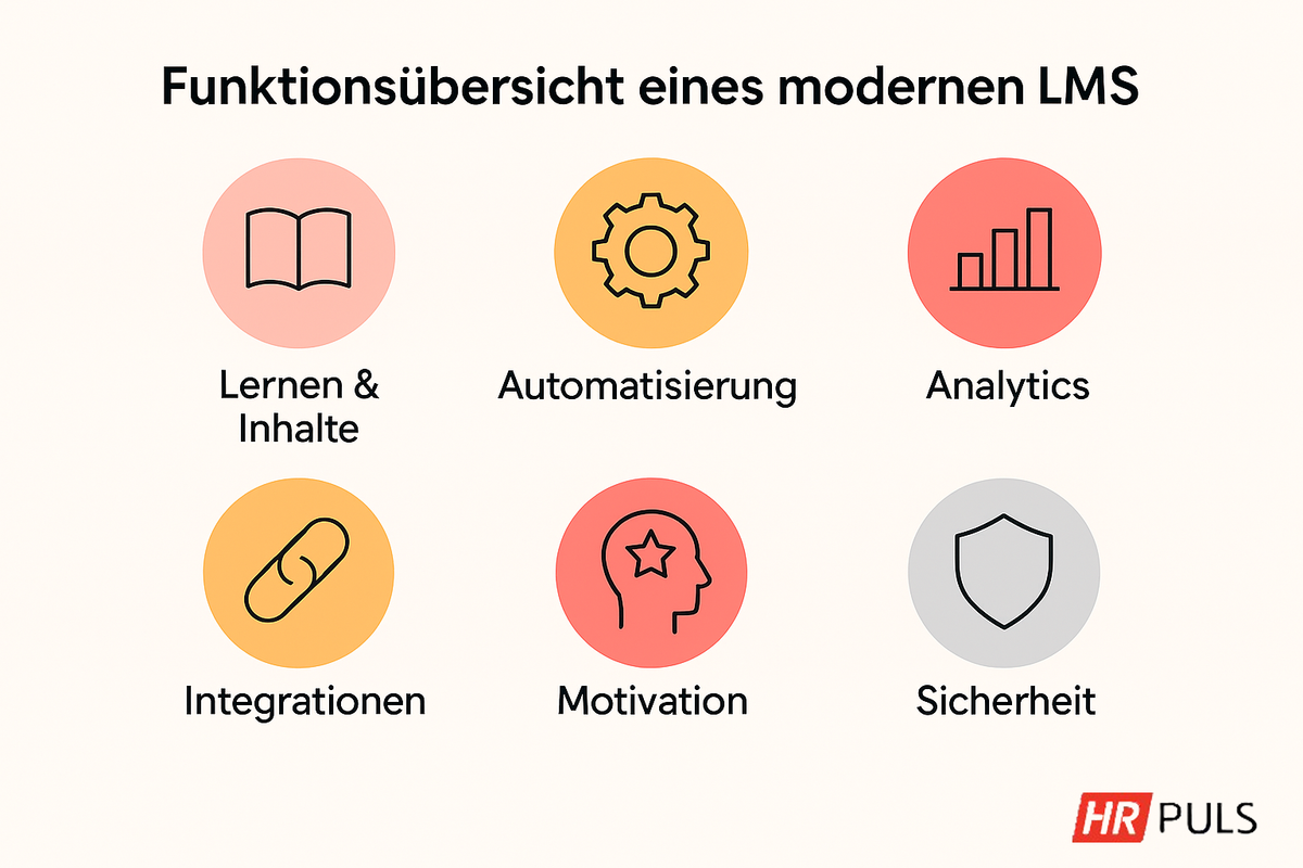Funktionsübersicht LMS_Lernen & Inhalte, Automatisierung, Analytics, Integrationen, Motivation, Sicherheit_HR Puls