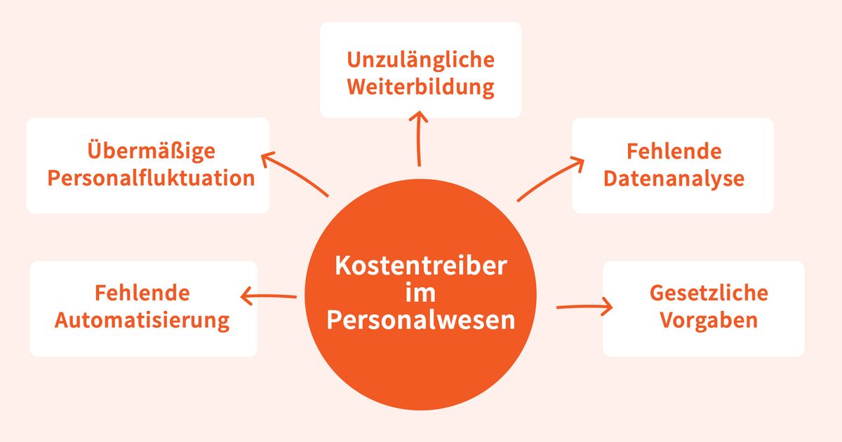 Die 5 größten Kostentreiber im Personalwesen