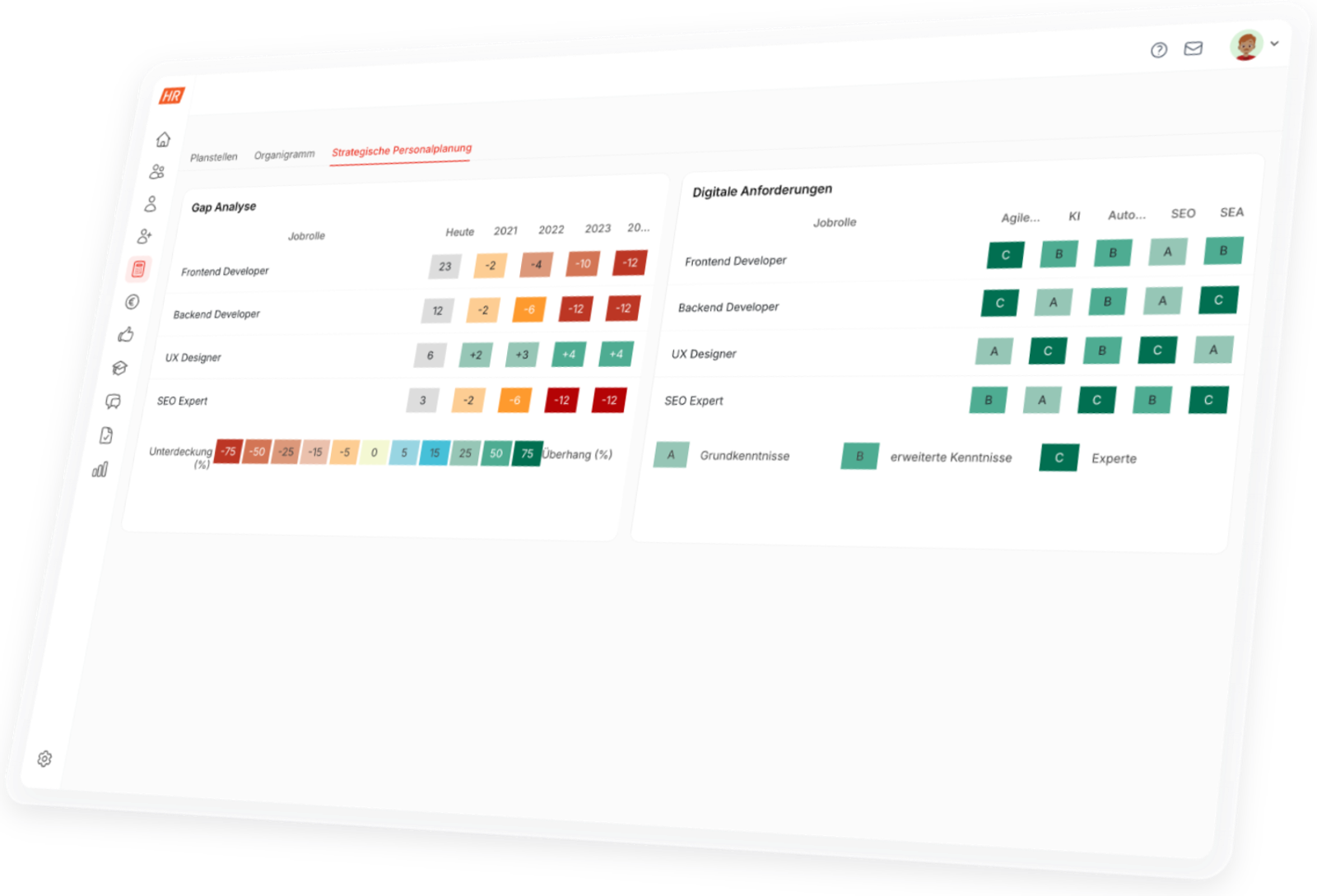Strategische Personalplanung Software HR Puls: Gap Analyse je Jobrolle und digitale Anforderungen der Zukunft im Überblick