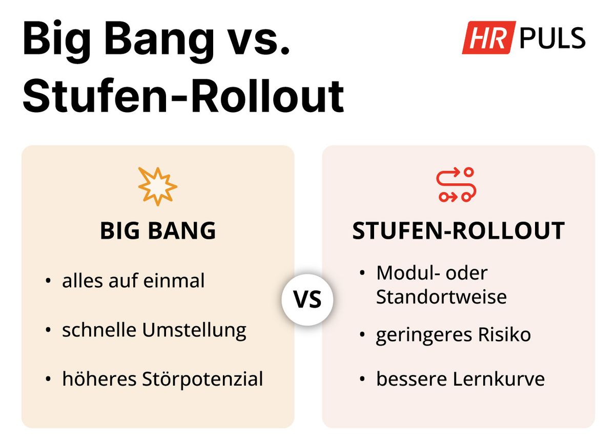HR-Software Implementierung, Big Bang vs. Stufen-Rollout