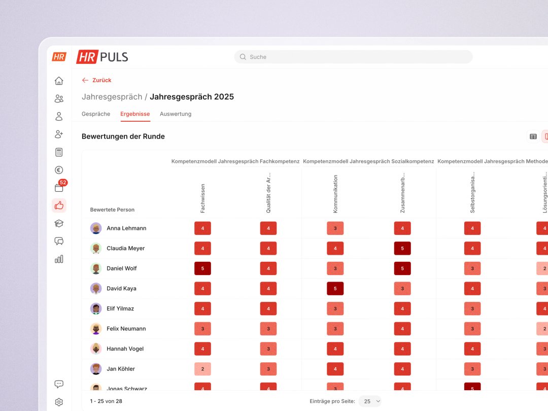 360 Grad Feedback für Führungskräfte: Heatmap der Kompetenzbewertungen je Person in HR Puls
