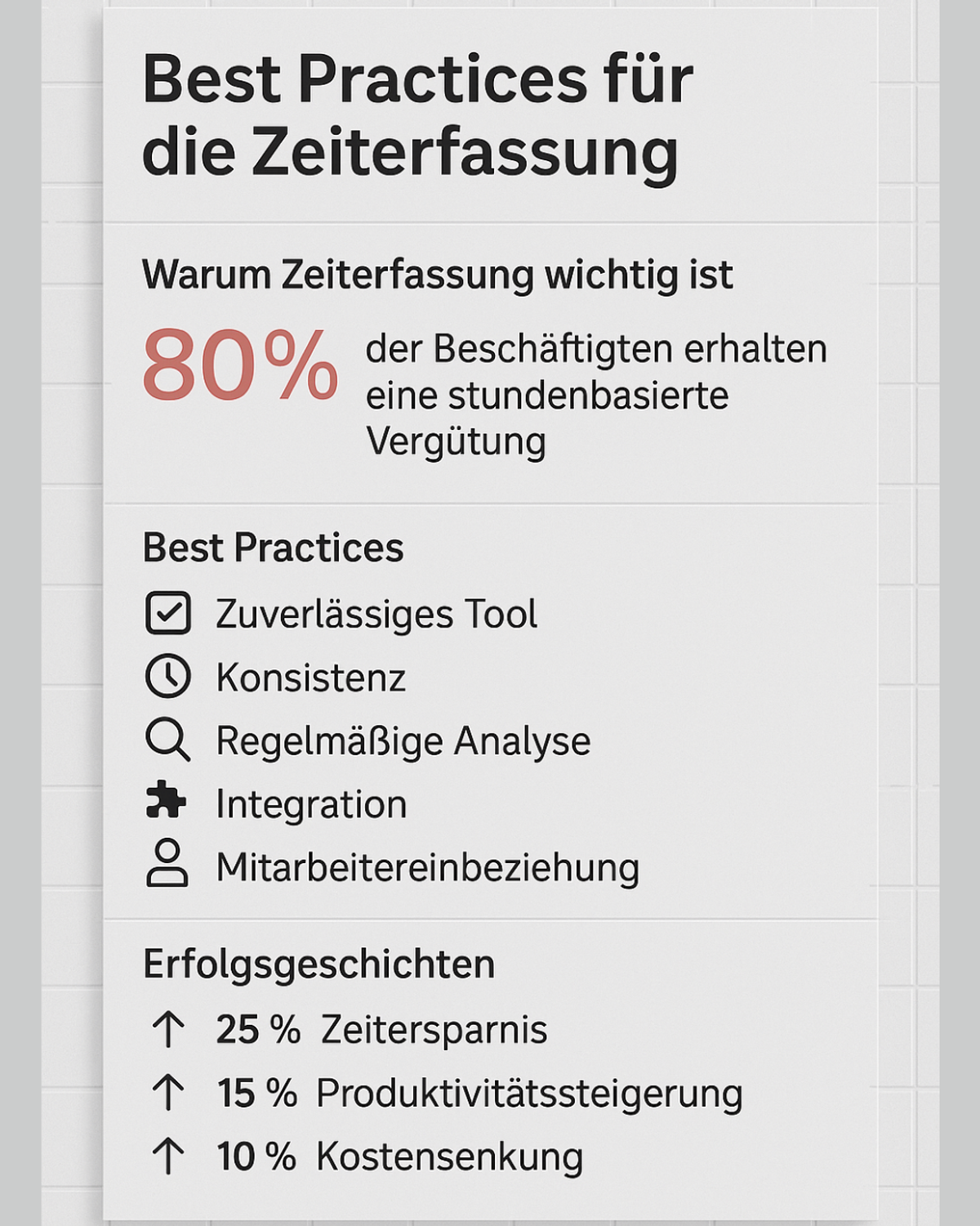 Infografik mit dem Titel „Best Practices für die Zeiterfassung“. Oben steht, dass 80 % der Beschäftigten eine stundenbasierte Vergütung erhalten. Darunter werden fünf Best Practices mit passenden Icons aufgelistet: zuverlässiges Tool (Häkchen im Kasten), Konsistenz (Uhr), regelmäßige Analyse (Lupe), Integration (Puzzle-Teil) und Mitarbeitereinbeziehung (Personen-Icon). Im unteren Bereich werden drei Erfolgsgeschichten hervorgehoben: 25 % Zeitersparnis, 15 % Produktivitätssteigerung und 10 % Kostensenkung, jeweils mit einem Pfeil nach oben. Die Gestaltung ist in dezenten Grau- und Rottönen gehalten, die Icons sind klar und modern.
