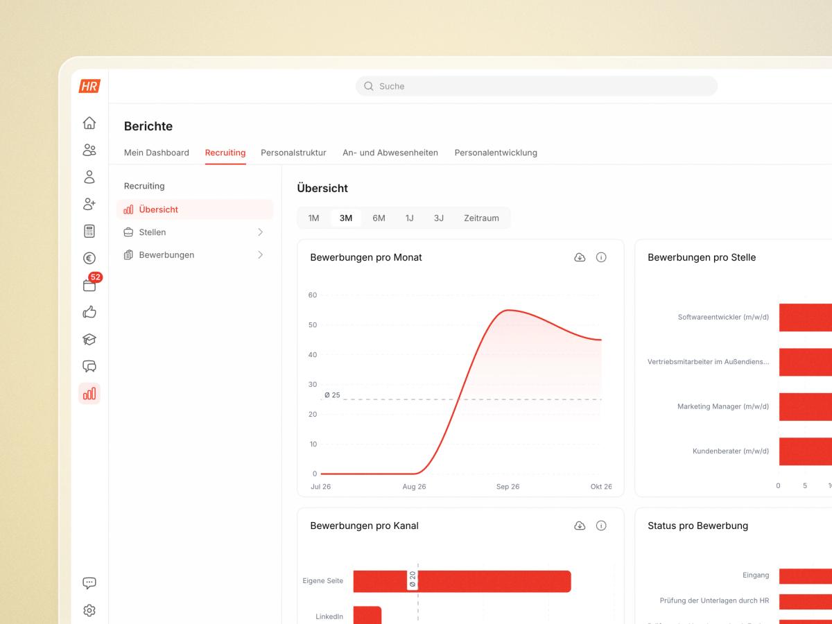 Talentpool und Recruiting Bericht in HR Puls: Bewerbungen je Monat, Stelle und Kanal im Überblick