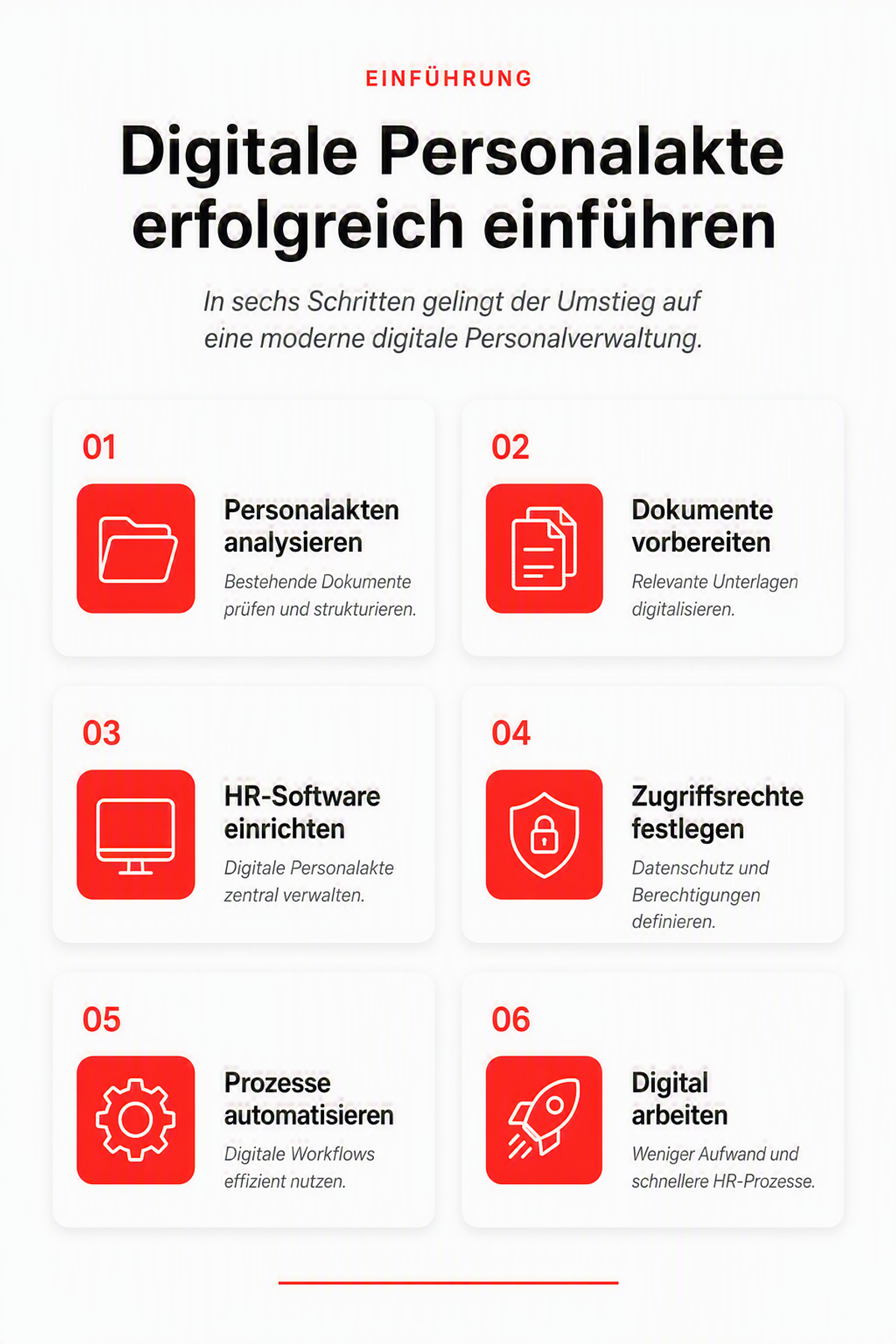 Digitale Personalakte erfolgreich einführen – In 6 Schritten_HR Puls