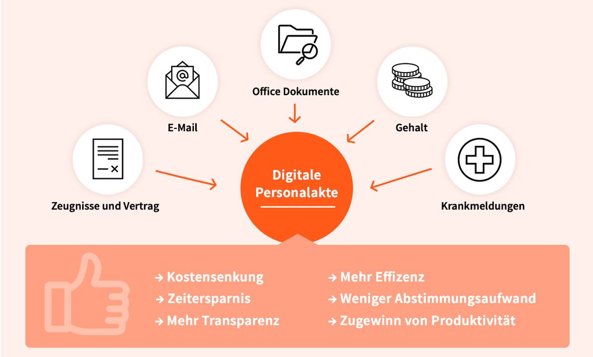 Funktionen von Zeiterfassungssoftware