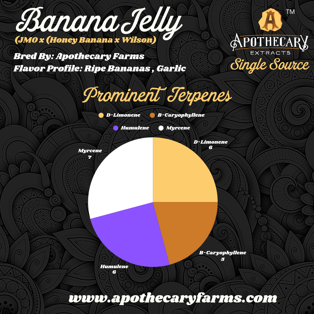 Banana Jelly