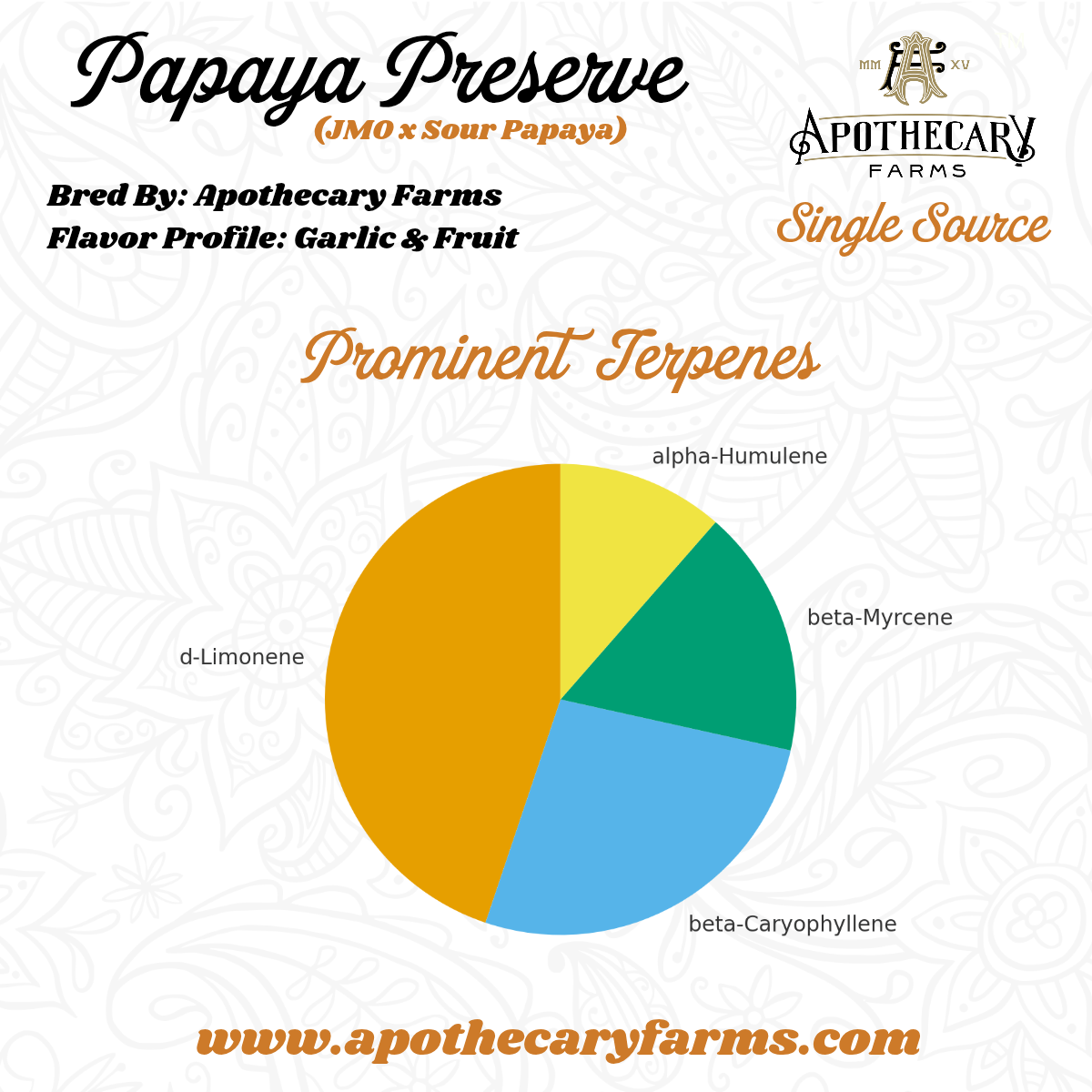 Papaya Preserve