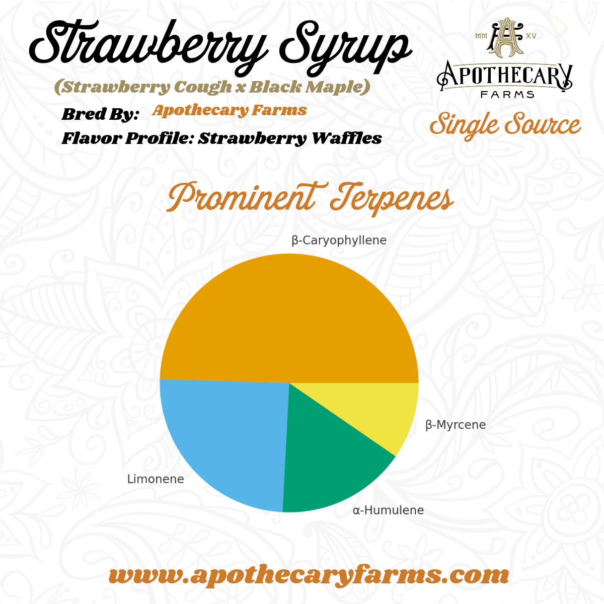 Strawberry Syrup