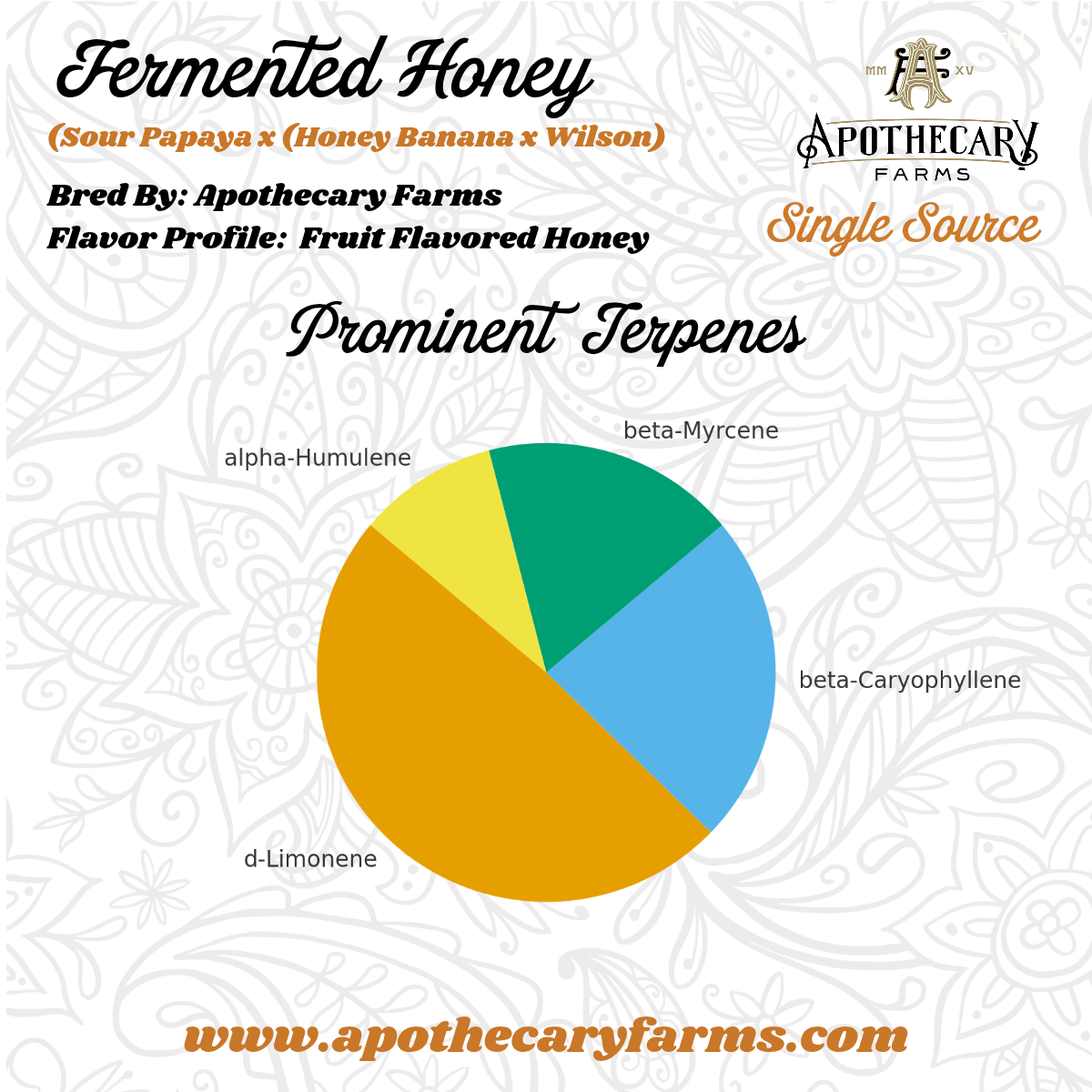 Fermented Honey