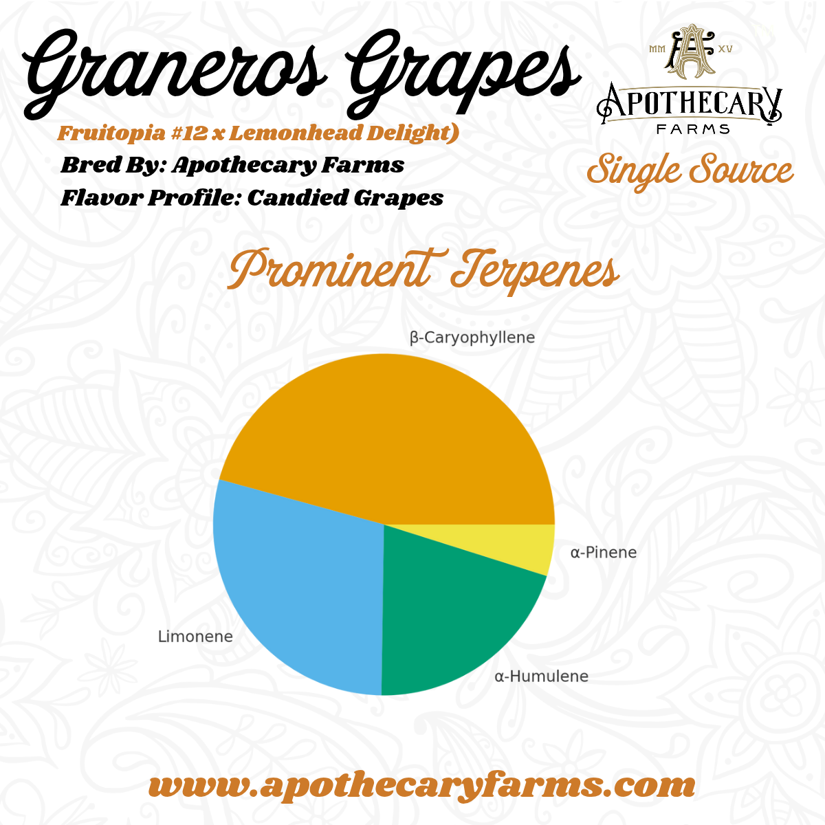 Graneros Grapes
