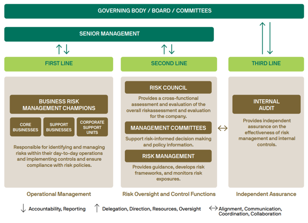 Risk Management