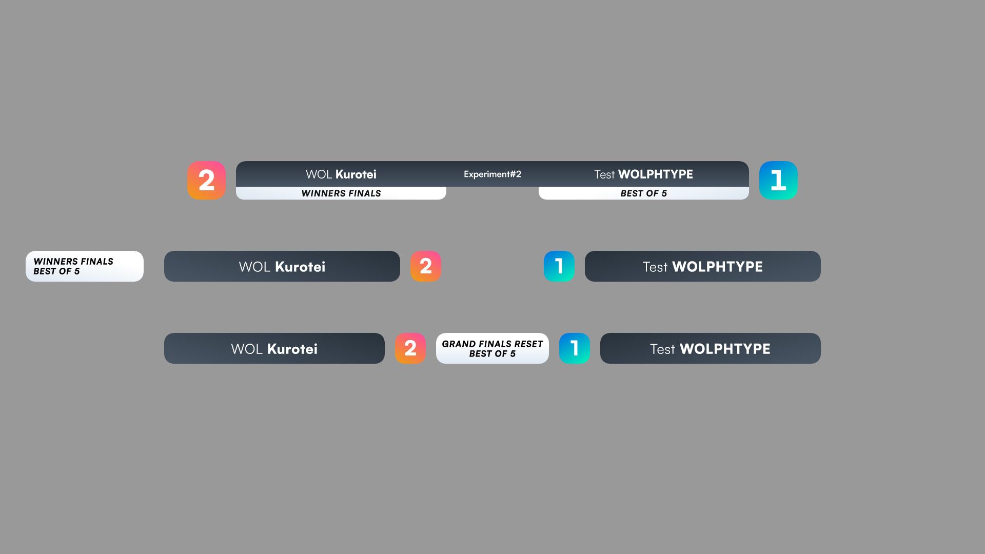 BraceBracketの汎用スコアボード3種類