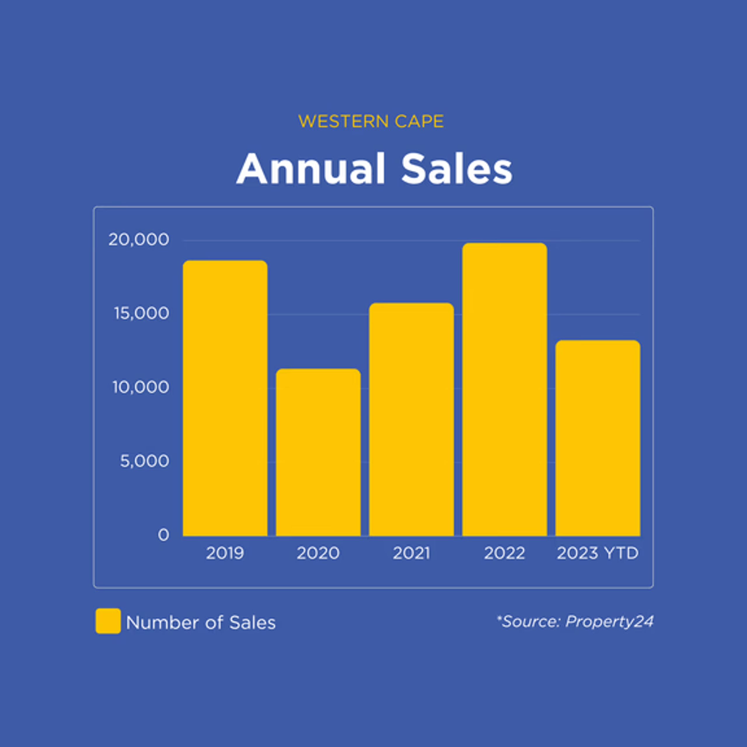 Cape Town's Selling Season is here! What are your plans?