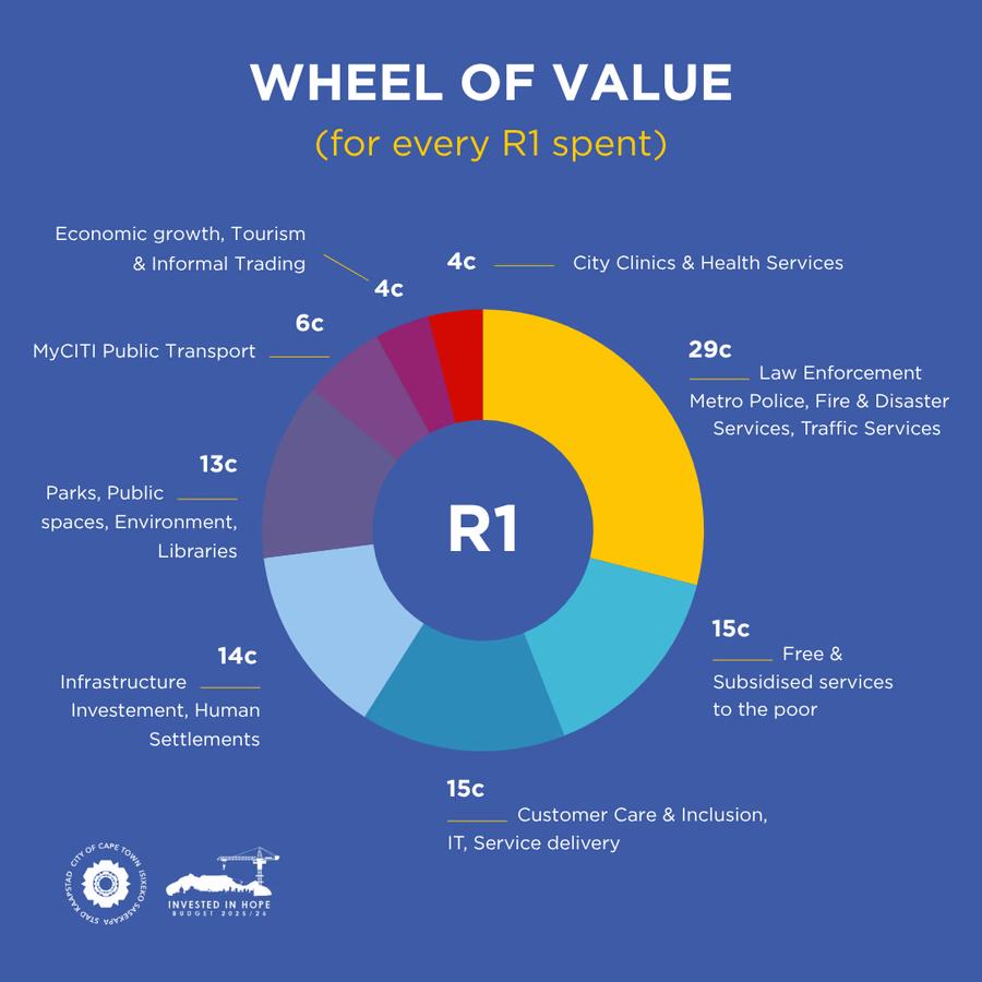 Good news for Cape Town property owners: major rates relief announced!