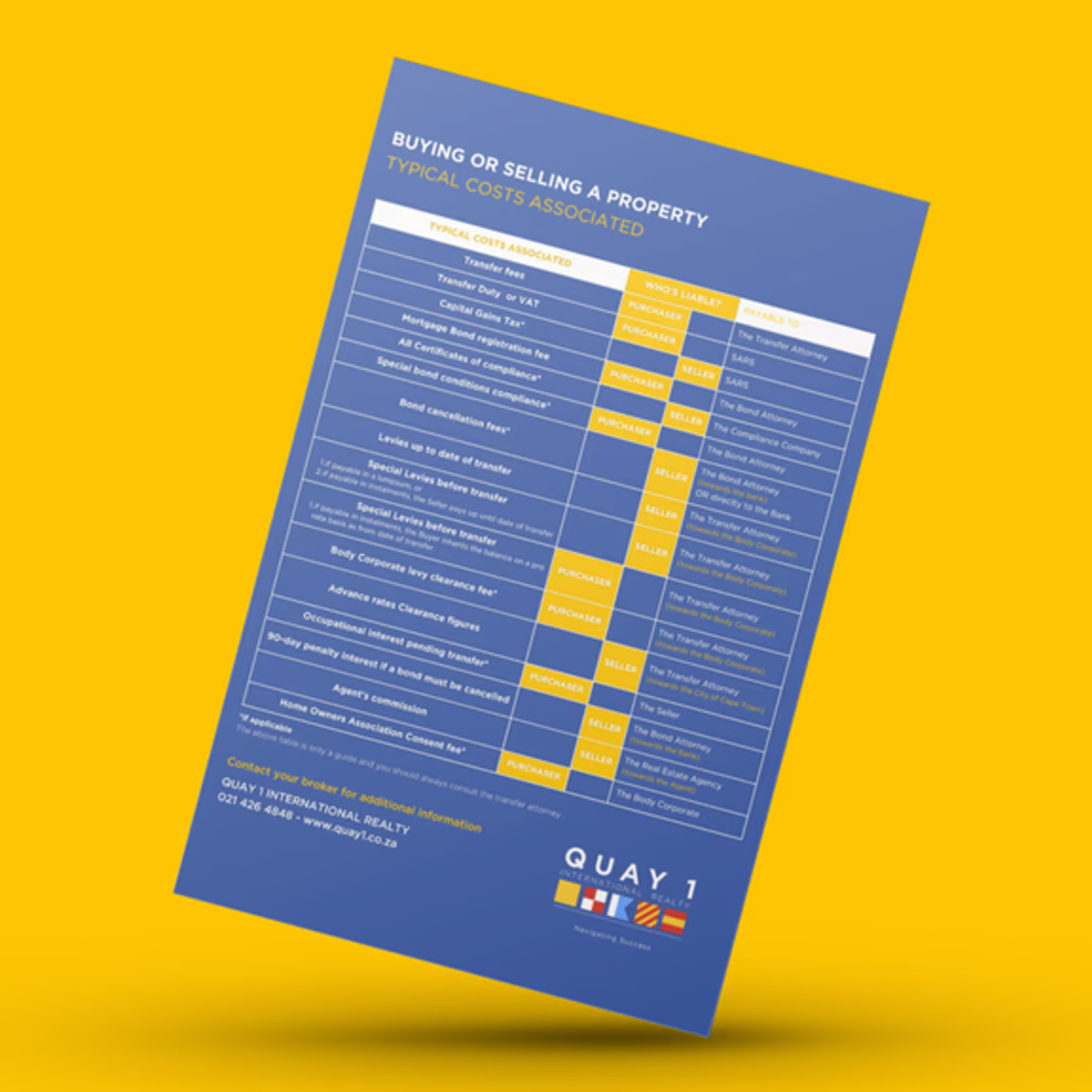 Typical costs associated when buying or selling a property