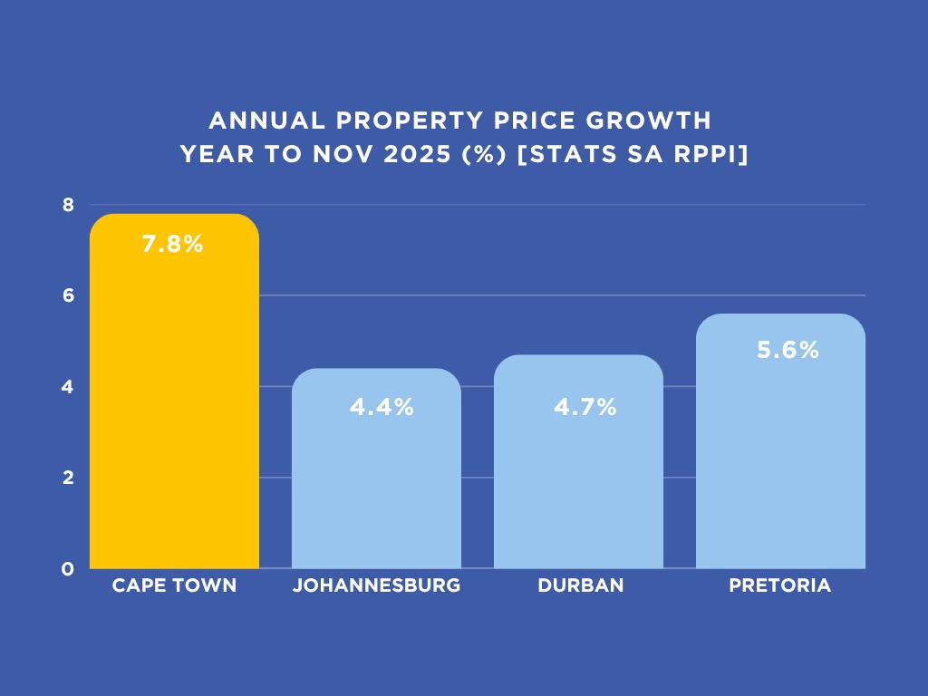 Your property might be worth more than you think!