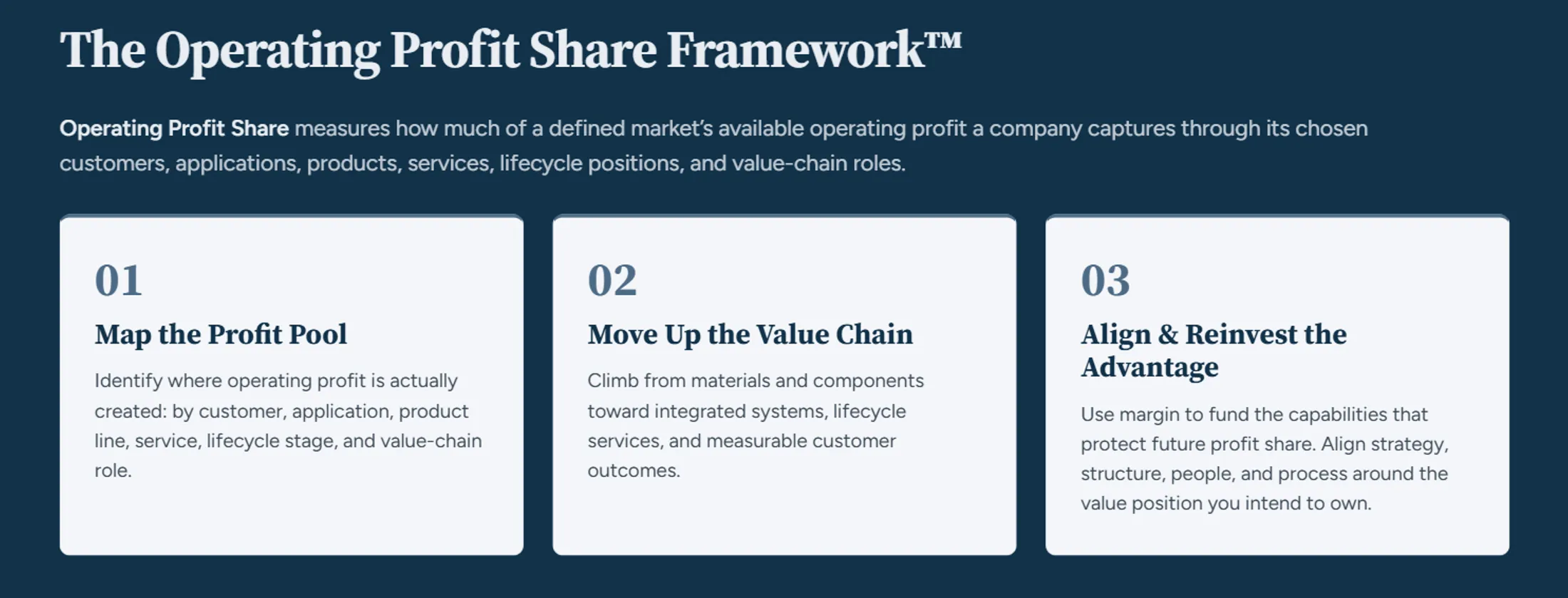 The Operating Profit Share Framework: three pillars. Map the profit pool, move up the value chain, and align and reinvest the advantage.