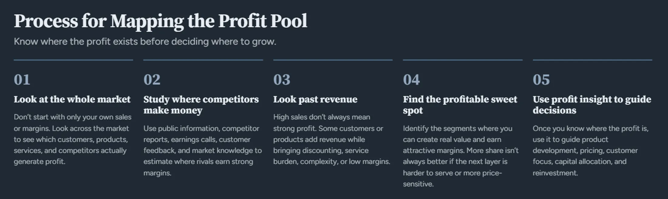 Process for mapping the profit pool in five steps: look at the whole market, study where competitors make money, look past revenue, find the profitable sweet spot, and use profit insight to guide decisions.