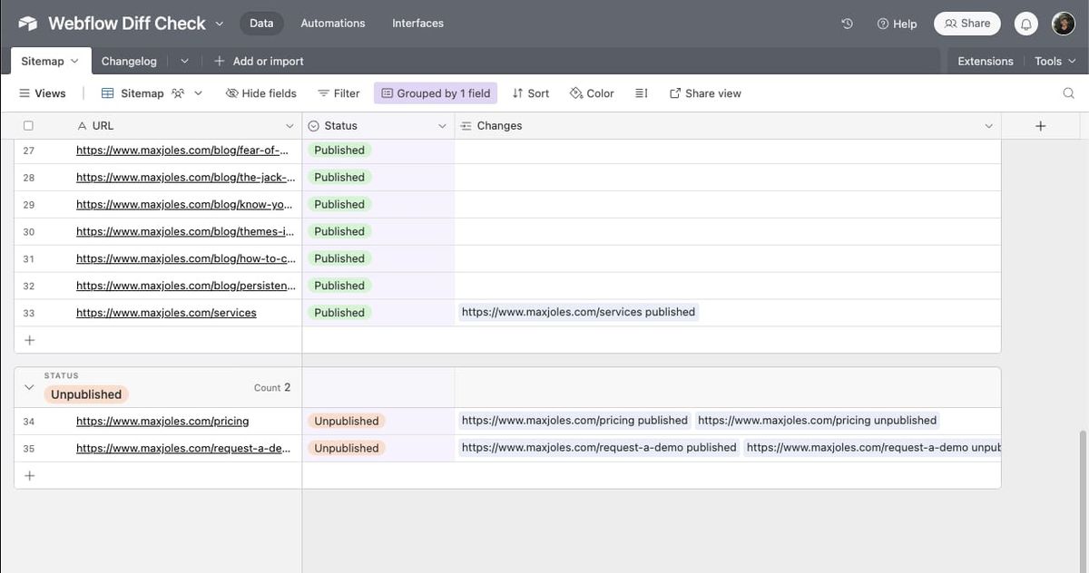 Screenshot of sitemap table