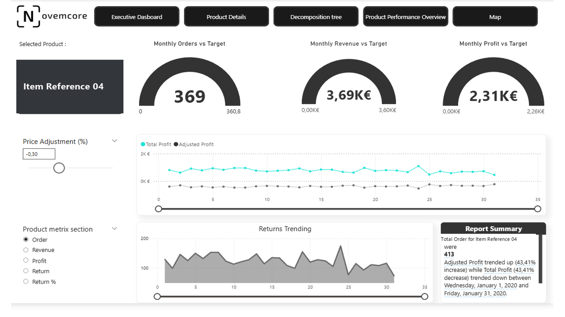 Produktdetailansicht mit Preisanpassung und Margenanalyse