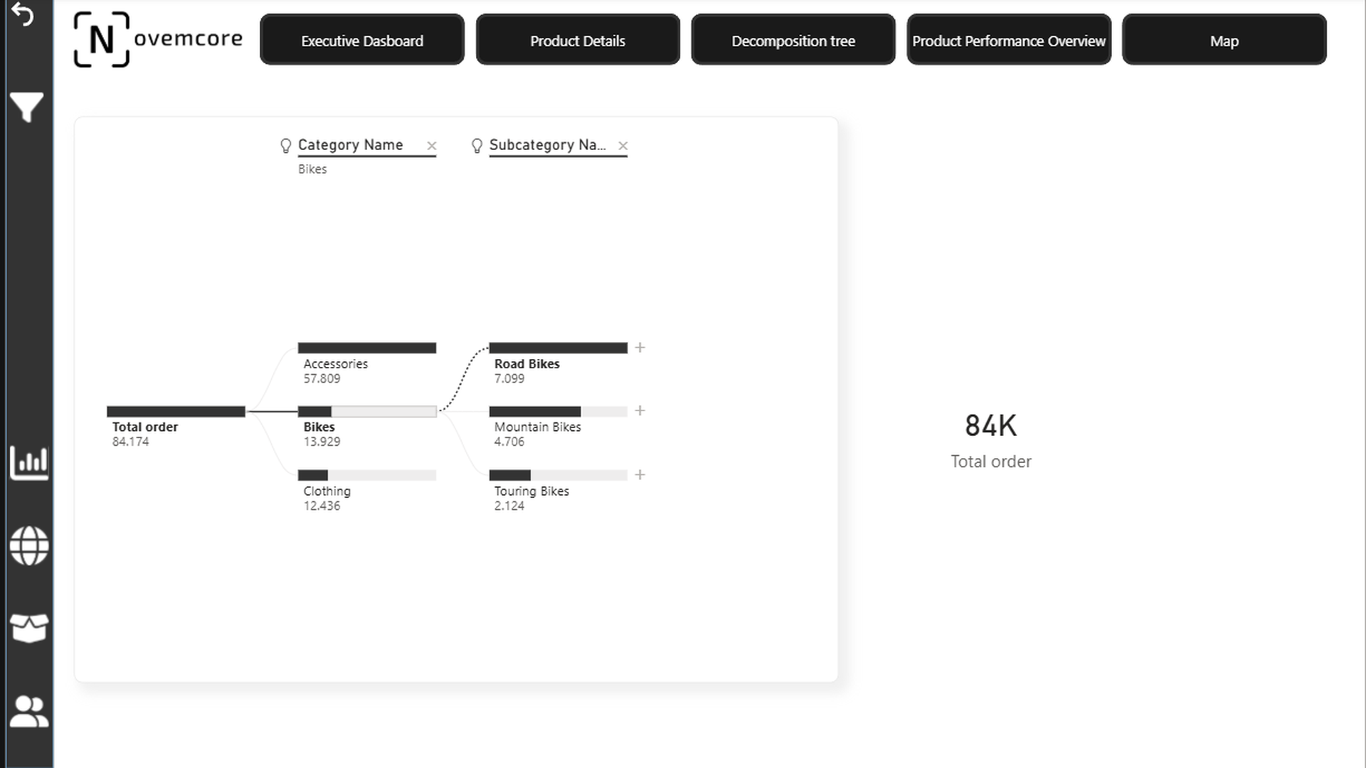 Ursachenanalyse via Decomposition Tree im Power BI Dashboard