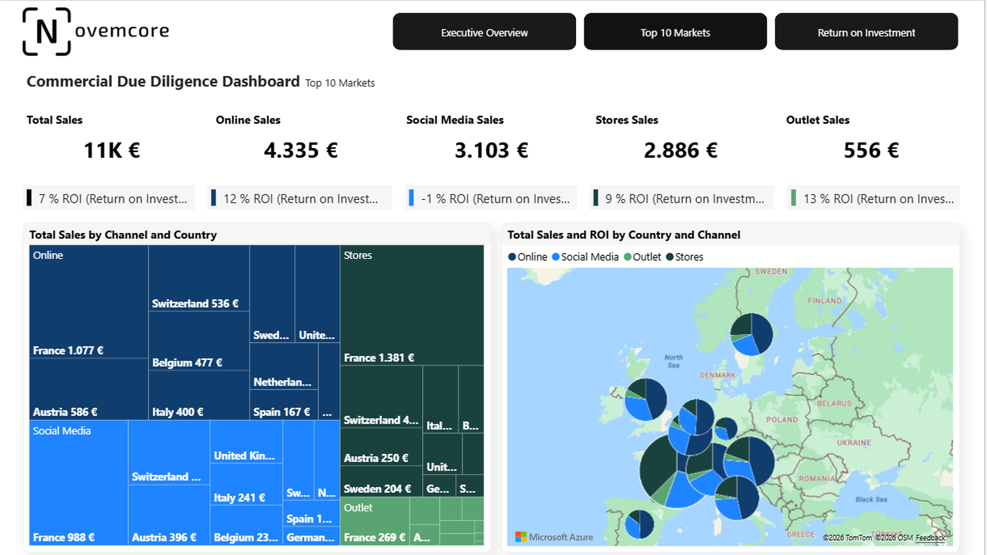 Geographic market share and channel mix visualization