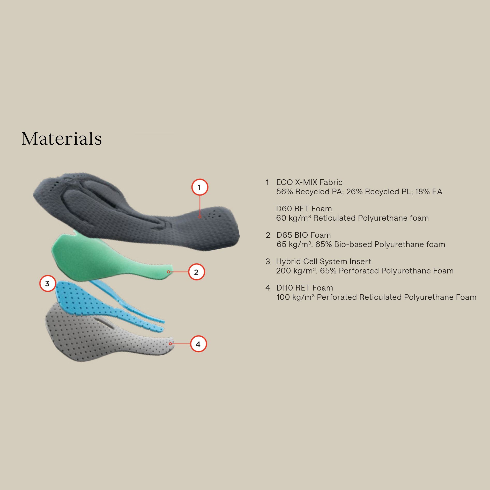 Tailored for Long Distances