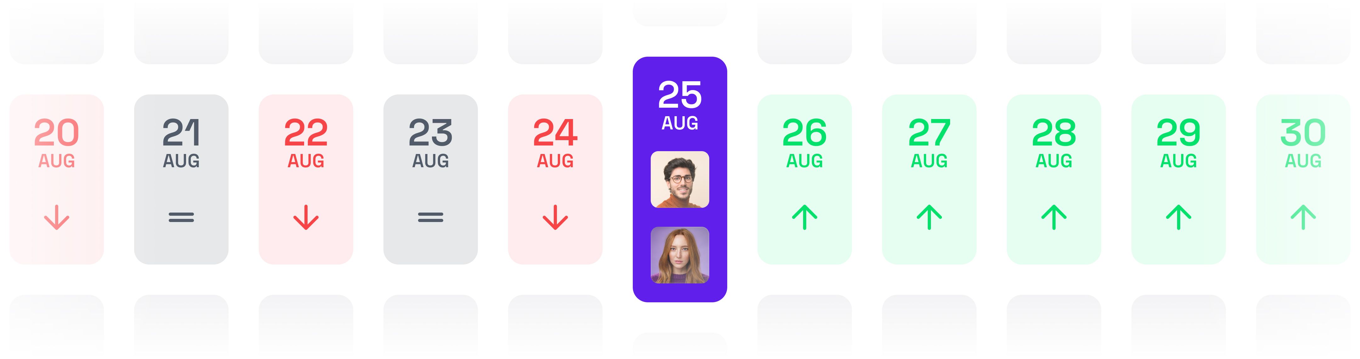 Calendar-style interface with dates, status arrows, and user profile icons highlighting activity and progress.