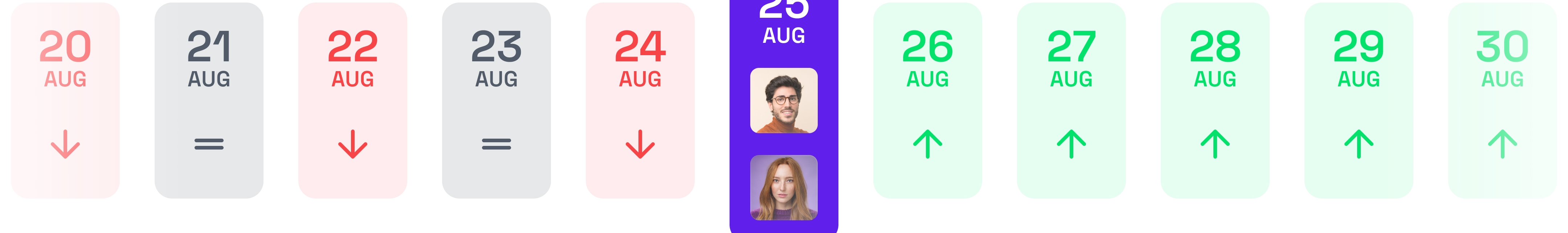 Calendar-style interface with dates, status arrows, and user profile icons highlighting activity and progress.