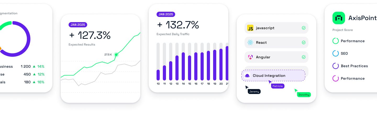 Dashboard cards showing performance analytics, traffic growth charts, and cloud integration tools for AWS infrastructure.