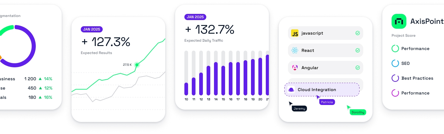 Visual dashboard with pie chart, line graph, bar chart, and integration tools showcasing AWS cloud performance and analytics.